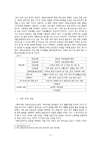 [중국사회] 중국의 소외 계층에 대한 국가의 복지 제도 연구-4