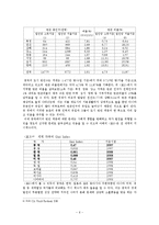 [중국사회] 중국의 소외 계층에 대한 국가의 복지 제도 연구-6