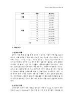 [조사방법론] 인터넷 사용과 인간소외의 관계-4