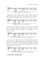 [조사방법론] 인터넷 사용과 인간소외의 관계-8