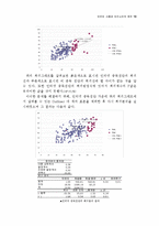 [조사방법론] 인터넷 사용과 인간소외의 관계-10