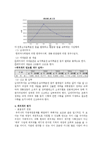 레저세 레포트-3