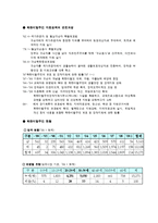탈북자 청소년 적응문제-4
