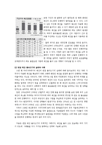 [행정학] 예산 집행의 문제점 -연말 예산 몰아쓰기를 중심으로-5
