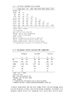 [범죄사회학] 여성범죄의 특징과 추이 및 관련요인 분석-9