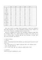 [조세론] 자동차세-2