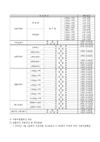 [조세론] 자동차세-4