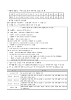 [조세론] 자동차세-6