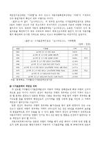 [조세론] 자동차세-9