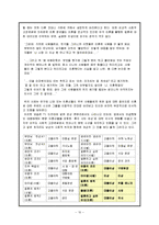 [사회와 여성] `혼자 사는 여성`에 대한 사회적 인식-10