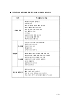 [아동복지론] 학교사회복지사-13