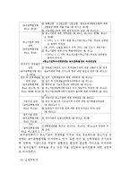 [조세론] 농어촌특별세-5