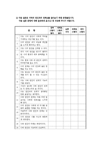 [커뮤니케이션 연구방법론] MBTI 성격유형을 통한 연인의 성격유형 조합과 갈등대처유형 및 관계 만족도와의 관계-19
