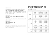 [북한정치] 한국군과 북한군의 군사력 비교-16