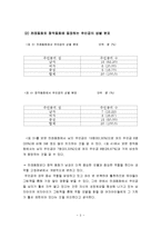 [페미니즘] 그림책 속의 양성 불평등-5