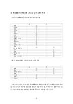 [페미니즘] 그림책 속의 양성 불평등-6