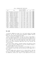 [조사방법론] 대학행정서비스 품질이 고객만족에 미치는 영향-14