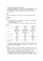 [진로상담] 중학생 진로상담 프로그램-19