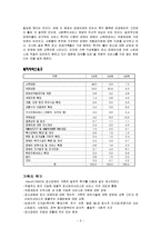 [가족복지] 정신장애가족-5