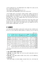 [가족복지] 정신장애가족-6