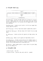 [인간관계론] 올바른 메시지 전달-4