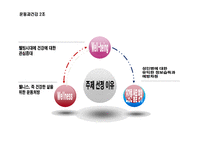 [운동과 건강] 골다공증-4