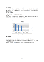 [식품평가관리] 브랜드 인지도에 따른 소비자들의 기호도 조사-2