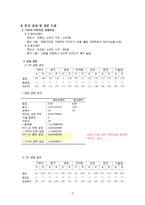 [식품평가관리] 브랜드 인지도에 따른 소비자들의 기호도 조사-5