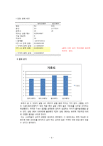 [식품평가관리] 브랜드 인지도에 따른 소비자들의 기호도 조사-6