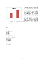 [식품평가관리] 브랜드 인지도에 따른 소비자들의 기호도 조사-7