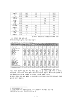 [영양학] 한국인의 영양섭취에 따른 적절한 우유-6