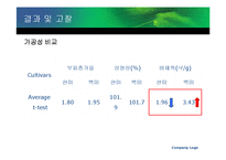 [식품가공학] 쌀의 제빵 가공성 비교 -백미와 현미 비교 중심으로-8