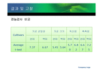 [식품가공학] 쌀의 제빵 가공성 비교 -백미와 현미 비교 중심으로-9
