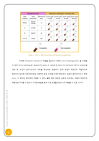 [생명공학] 수혈에 관하여 조사-10