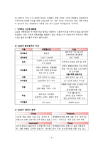 [식품유통, 대형 슈퍼마켓 SSM] GS 슈퍼마켓 소매업태 연구-2