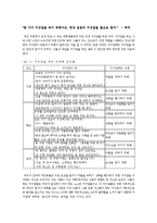 [범죄심리학] 역사와 영화를 통해 알아본 거짓말 심리-8