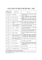 [국제정치론] 동서문제 -냉전과 탈냉전-4