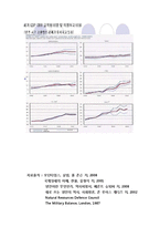 [국제정치론] 동서문제 -냉전과 탈냉전-6