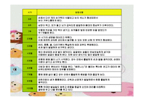 [인간발달] 태내기발달 과 출산-15