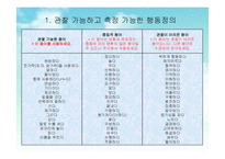 [문제행동관리] 자폐 범주성 장애 아동의 문제행동 지원 전략-8
