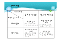 [학습심리] 조작적 조건형성-17