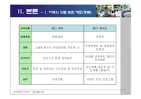 미국의 의료 보험 제도-7