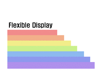[미디어] Flexible Display(플렉시블 디스플레이)-1