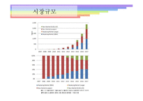 [미디어] Flexible Display(플렉시블 디스플레이)-4