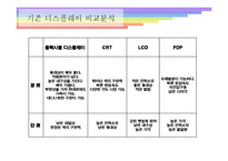 [미디어] Flexible Display(플렉시블 디스플레이)-5