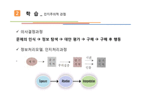 [소비자행동] 학습과 소비자 행동-5
