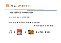[소비자행동] 학습과 소비자 행동-6