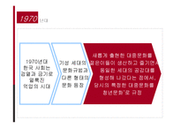 [대중매체론] 대중매체가 패션에 미치는 영향-4