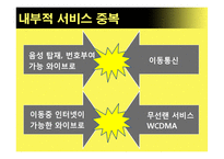 [디지털미디어] Wibro 와이브로-18