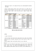 사이버 모욕죄와 제한적 본인확인제의 확대 도입에 관한 보고서-7